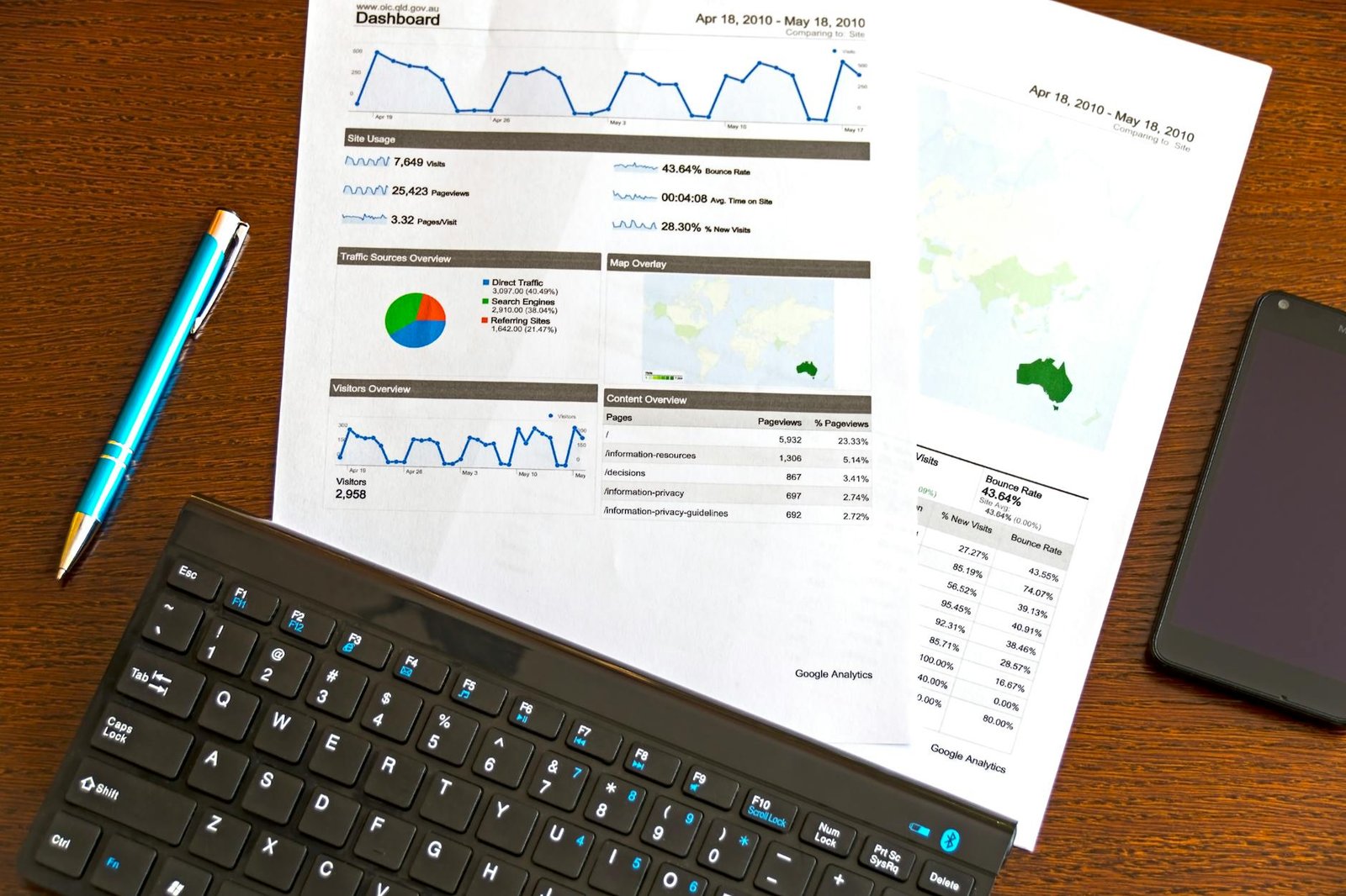 Zero-click searches optimization guide for beginners showing SERP features